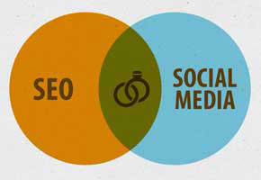 SEO and Social