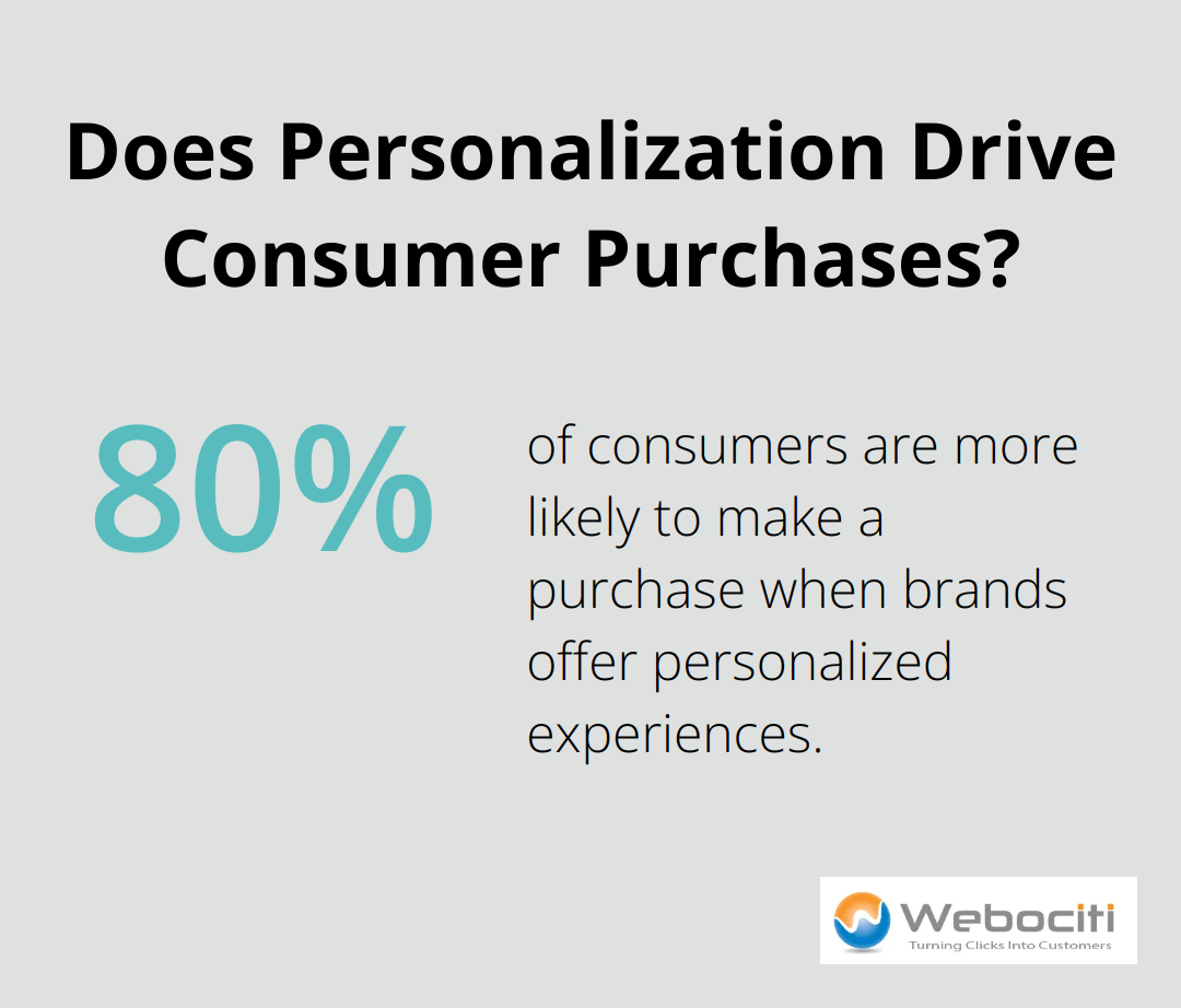 Does Personalization Drive Consumer Purchases?