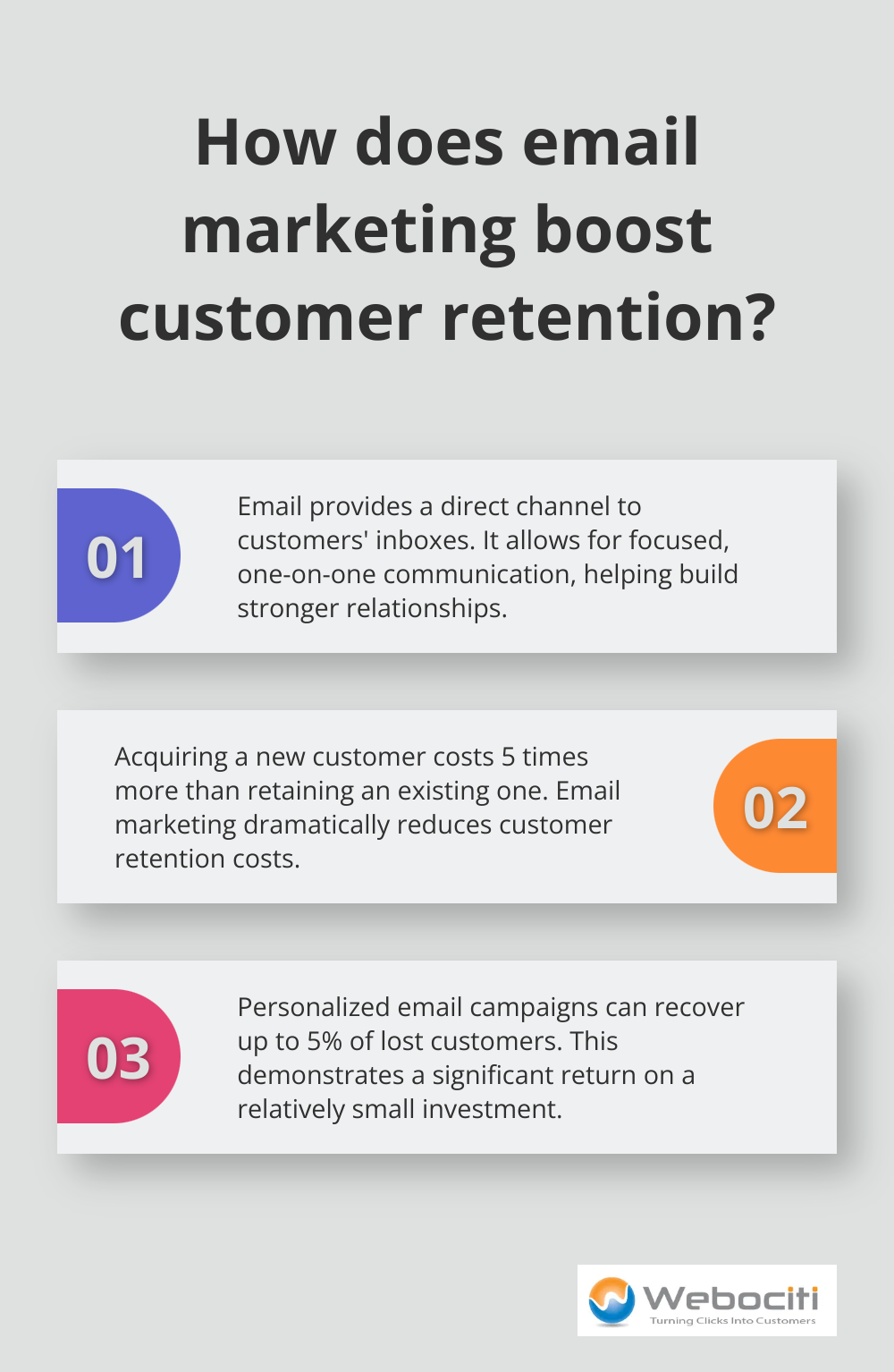 Fact - How does email marketing boost customer retention?