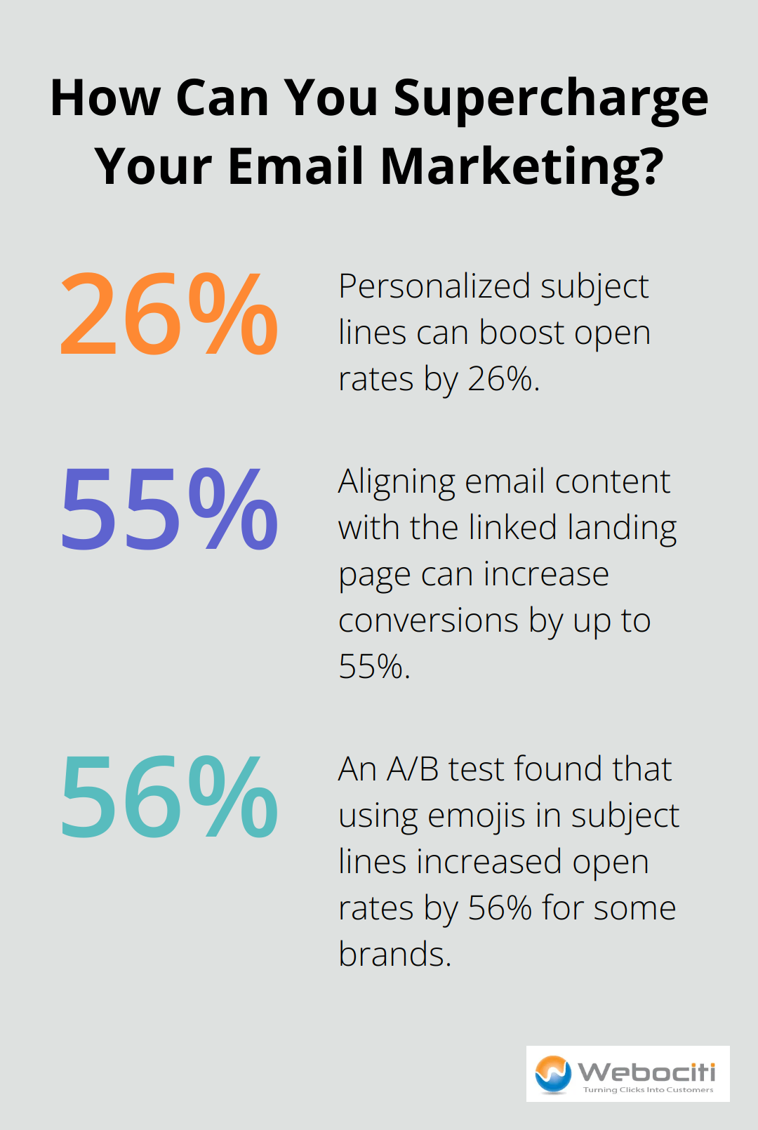 Fact - How Can You Supercharge Your Email Marketing?
