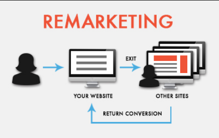 Retargeting