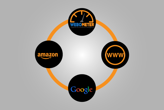 Webometer Dynamic Pricing Engine