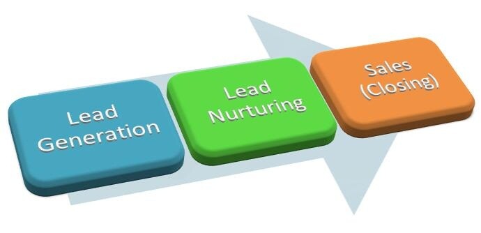 Lead-generation-and-sales