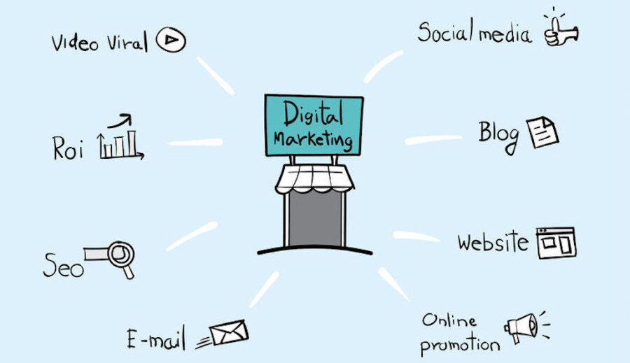 Digital Marketing