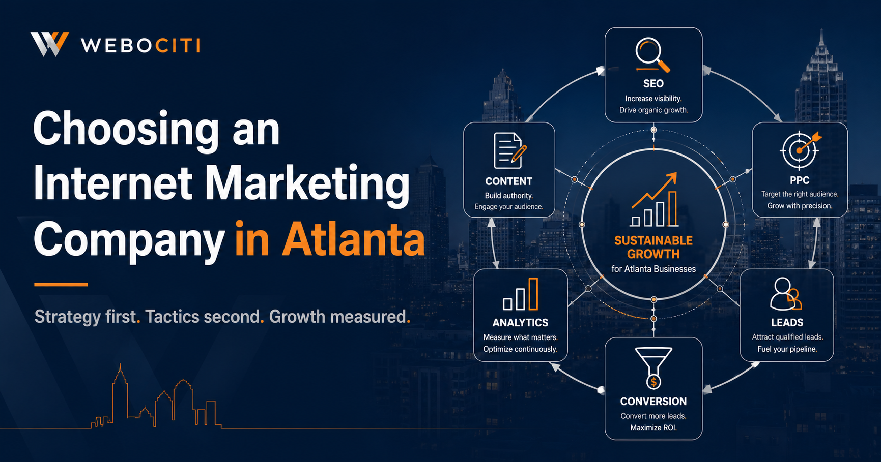 Atlanta business evaluating internet marketing companies with SEO, PPC, content, analytics, and lead generation strategy